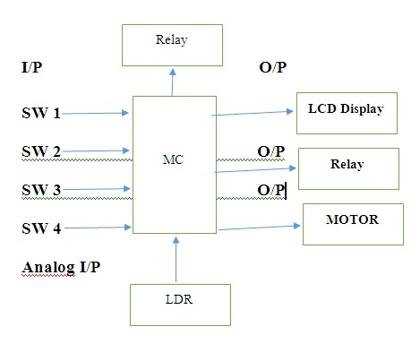 Automated Vehicle